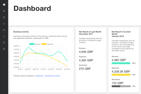 Dashboard page with main indicators