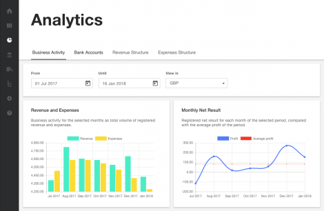 Analytics Page - Business activity in detail