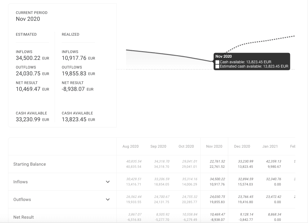 How to prepare your 2021 budget